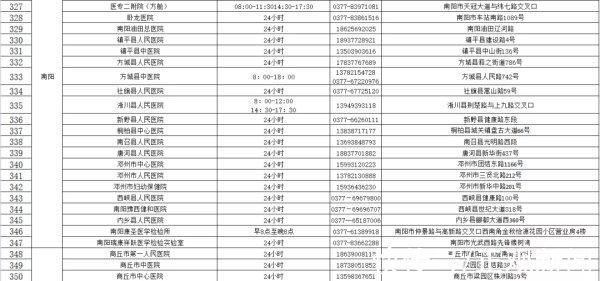 核酸检测机构|收藏!河南471家核酸检测机构名单(附地址和电话)