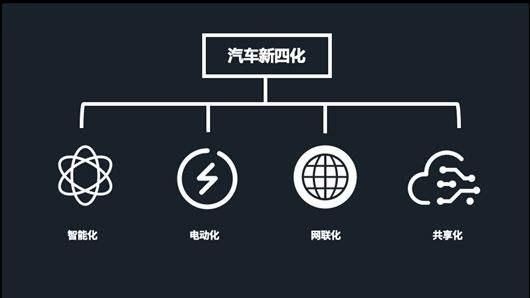 科技成果|长三角科交会点亮汽车新四化，柏睿数据夯实汽车产业大数据底座