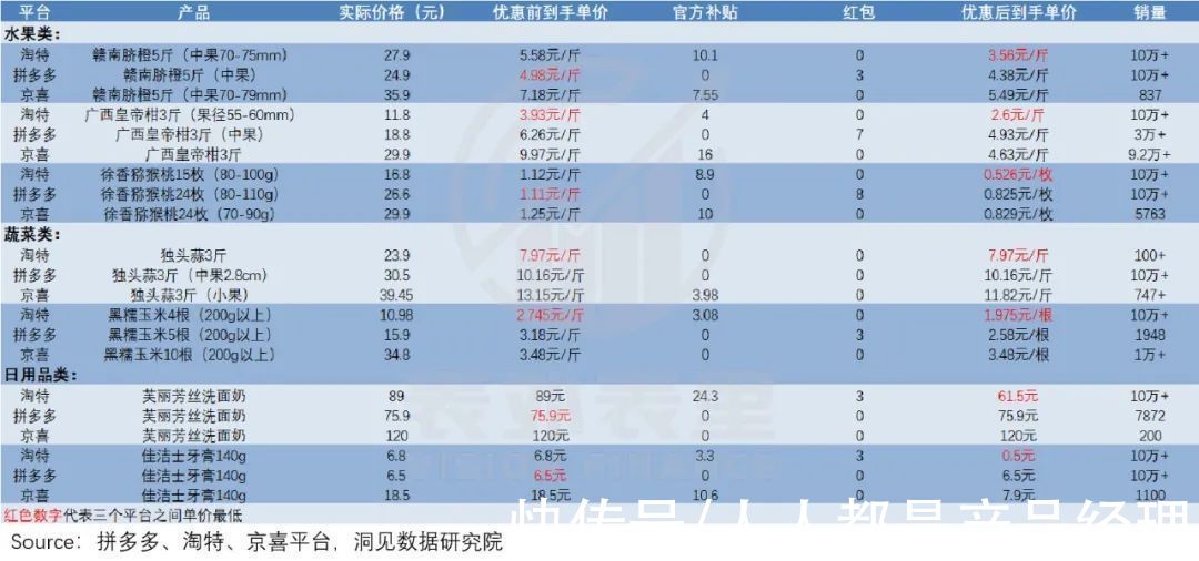 供应端|高增长的淘特，站稳了吗？