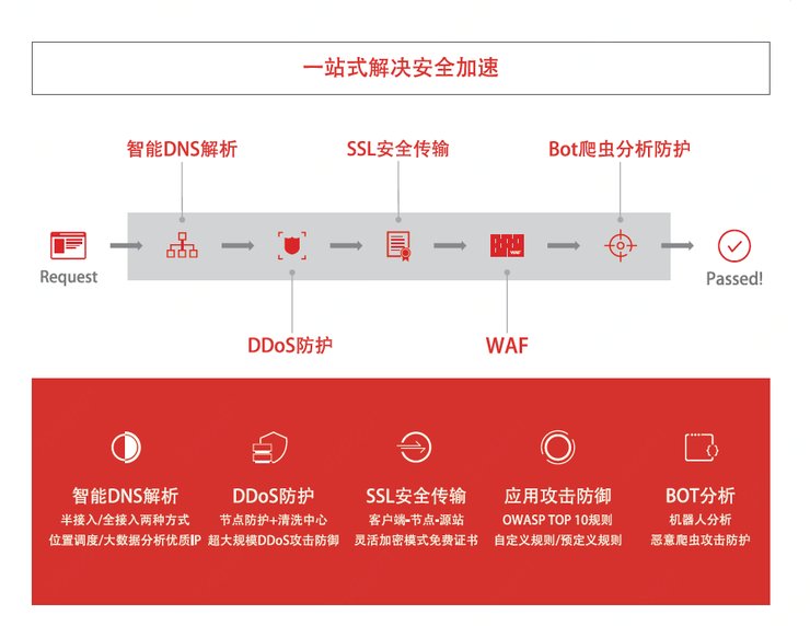 cloudflCloudflare副总裁：京东云的发展历程让我想起了AWS