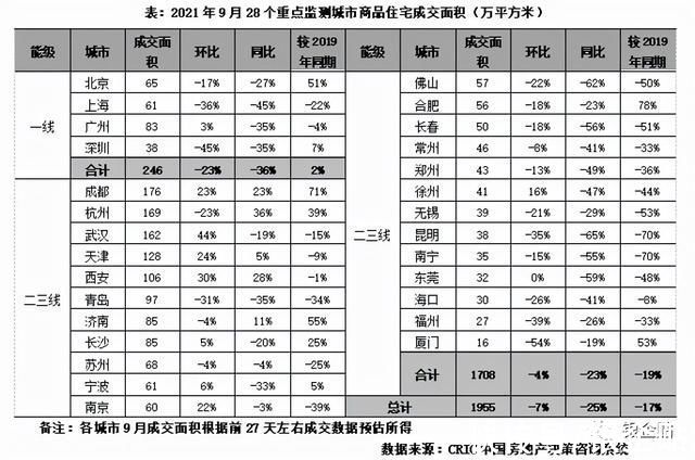 央行|房地产行情受央行持续关注，“限跌令”来拯救，烂尾楼“复活”?