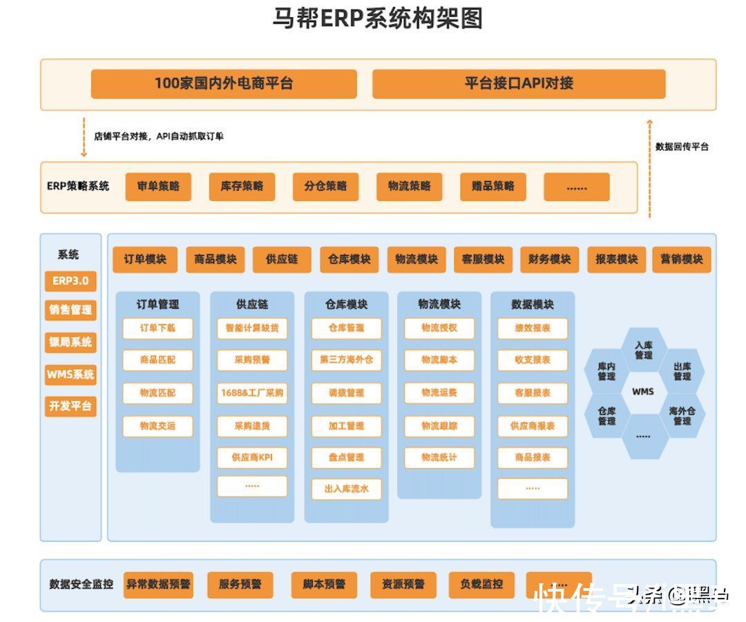 马帮|深耕跨境电商20年，这家企业今年融资近5亿