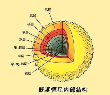 主序 宇宙中那么多星星，其实都没啥用！但没有它们，也许宇宙将……