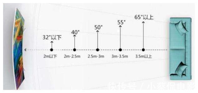 橱柜|全屋尺寸4大细节总结,照着装,小家舒适又整齐,谁住谁开心