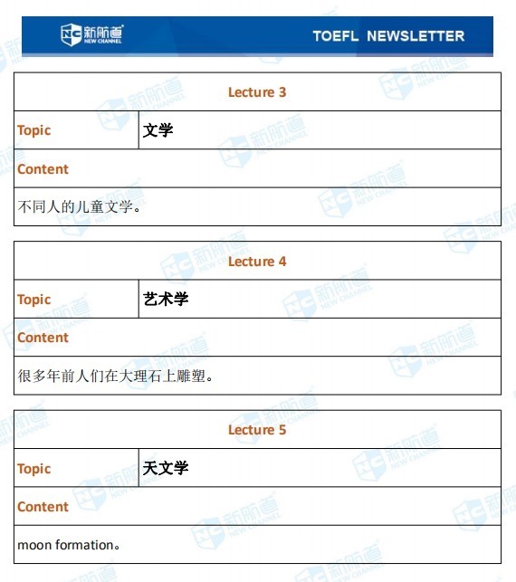 2月27日托福考试回忆，听力有原题重现！