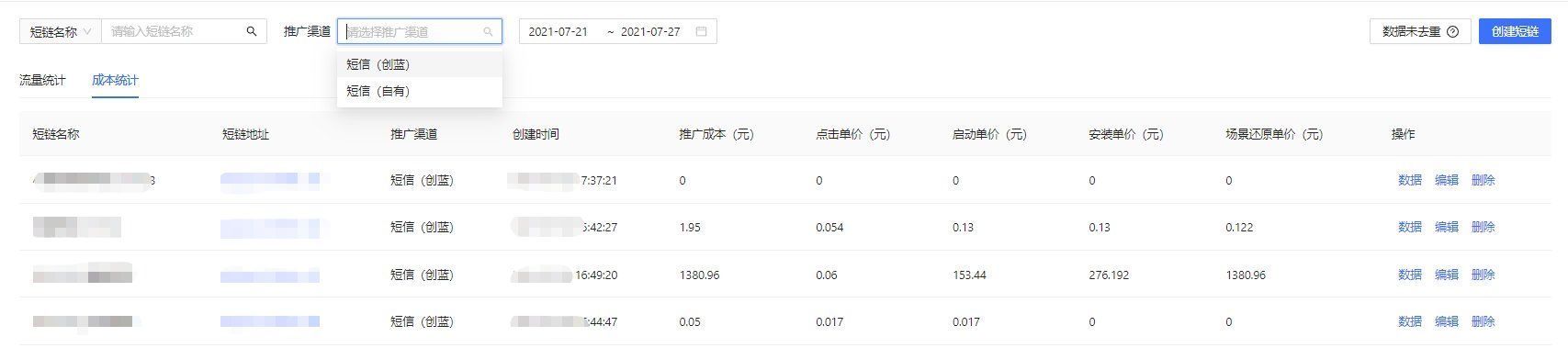 留存率|从不同角度判断短信营销的效果