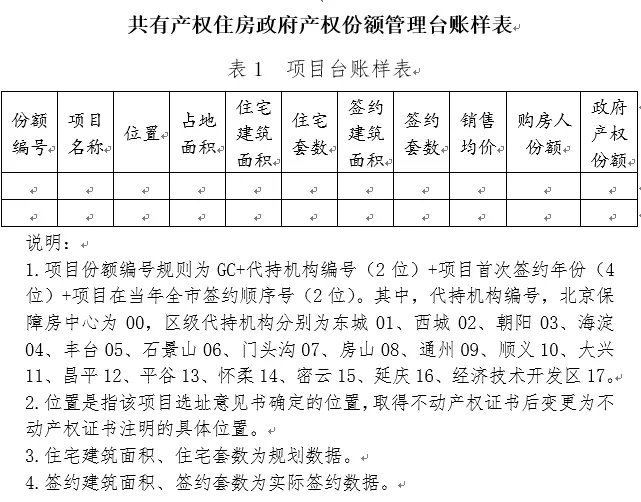 共产房|官方发话→共有产权房新年“第一变”来啦!