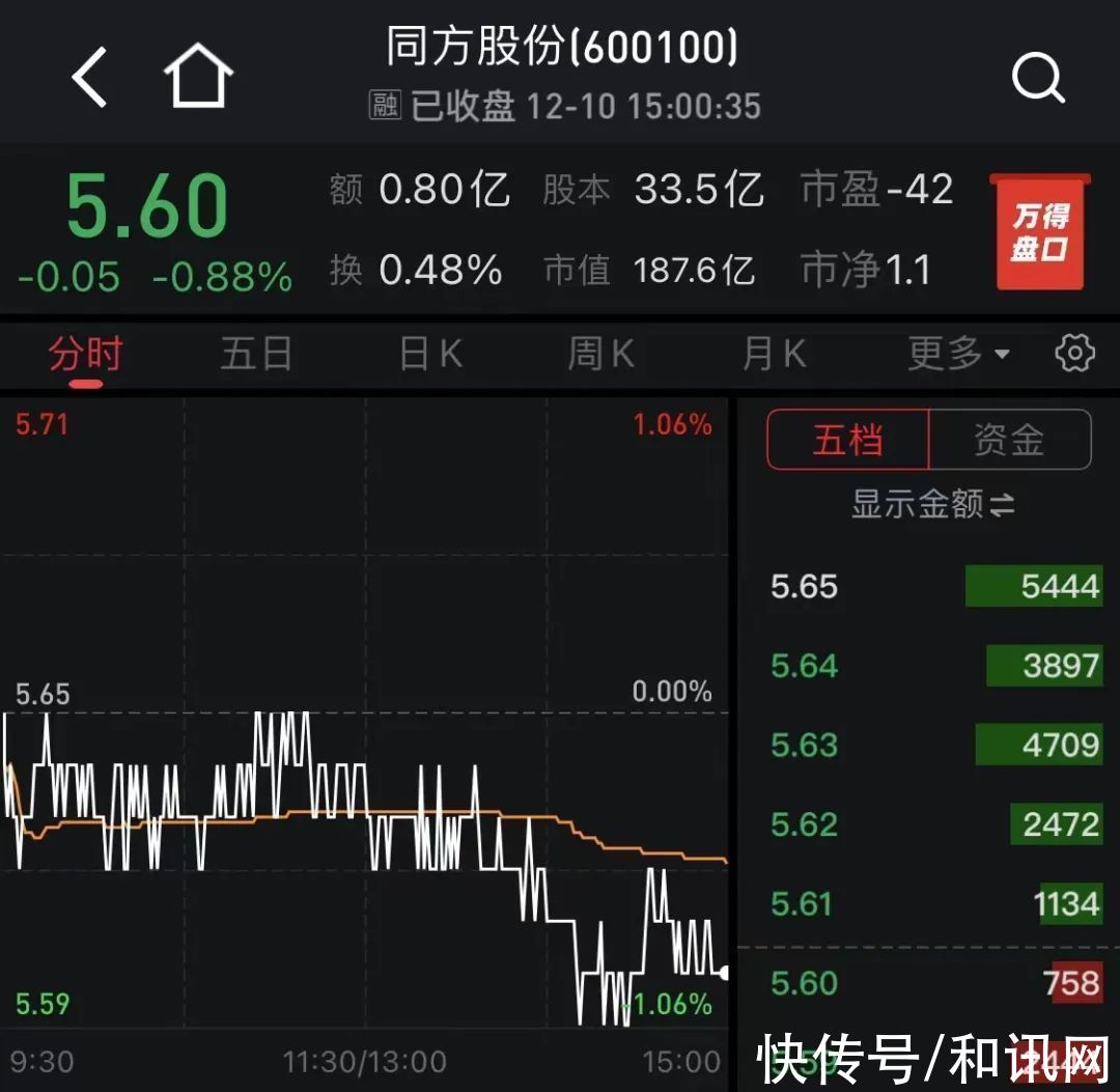 同方股份|知网道歉了，整改措施呢？年入12亿却“借鸡生蛋”，毛利率超50%！曾因“涨价离谱”被高校抵制