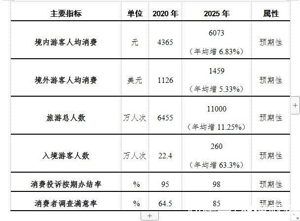 回流|海南印发《海南省“十四五”建设国际旅游消费中心规划》