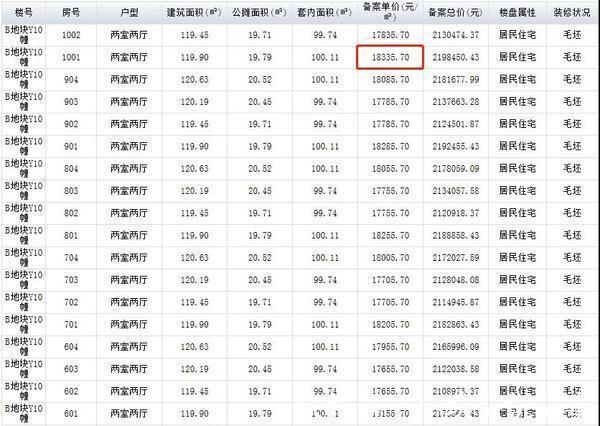 合肥|城市配套｜蜀山小庙迎来重磅利好，区域6盘最新动态出炉