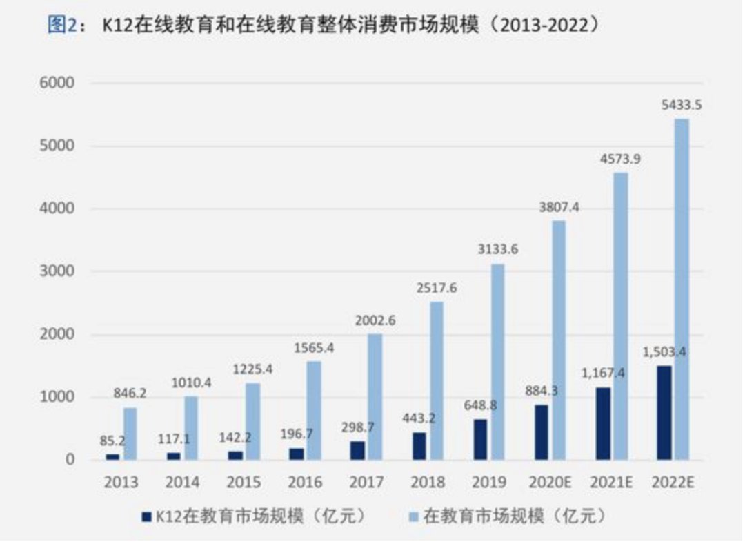 【教育文摘】在线教育乱象：营销变主业 ，授课变售课，教师无证上岗，话术培训成“必修”