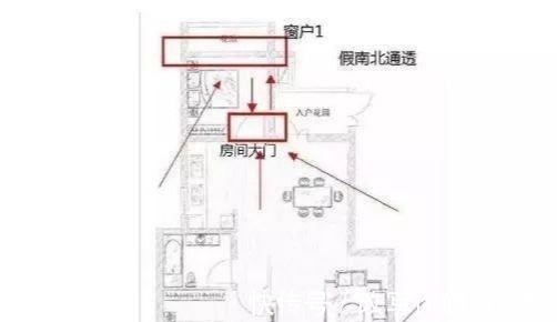 建房子|注意,这3种忽悠人的“假南北通透”户型被曝光了!很多人上当