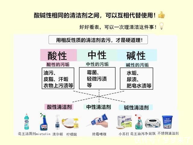  技巧|盘点那些侮辱智商的生活小技巧