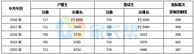 广州自主招生|中考前4400才能进执信？揭密三大入读途径！