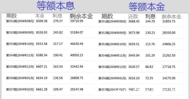 利息|买房时选错房贷,利息多付22万,为什么?