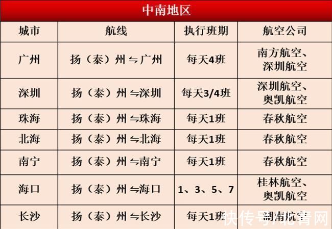 航点|新增天府、运城航点，扬泰机场将迎冬春航季