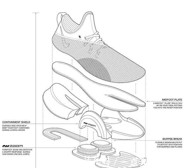 科幻造型,顶配科技!全新配色Air Zoom SuperRep官图释出!
