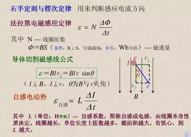 二轮复习物理核心公式+记忆点汇总，建议手抄一遍！