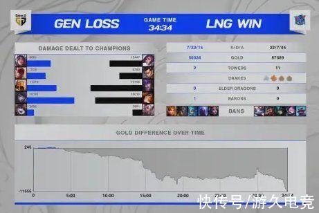 高地|LNGvsGEN：无敌剑姬带队取胜