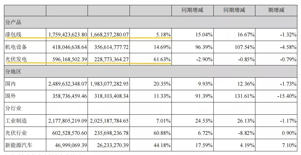 转运|露笑科技：靠三代半导体转运