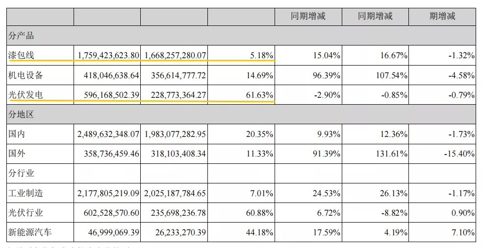 转运|露笑科技:靠三代半导体转运