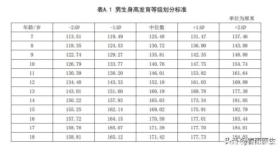 辐射量|父母个子矮，孩子一定长不高吗？做好这3点有可能让孩子“逆袭”