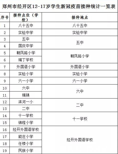新冠|12-17岁人群打的是什么新冠疫苗？附郑州各区接种时间表