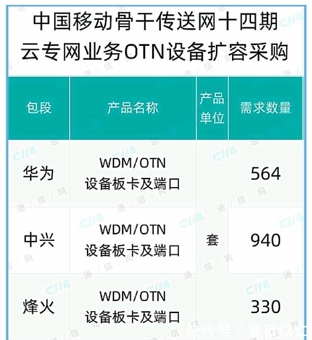 中兴|反击开始，华为、中兴大获全胜，爱立信、诺基亚纷纷出局