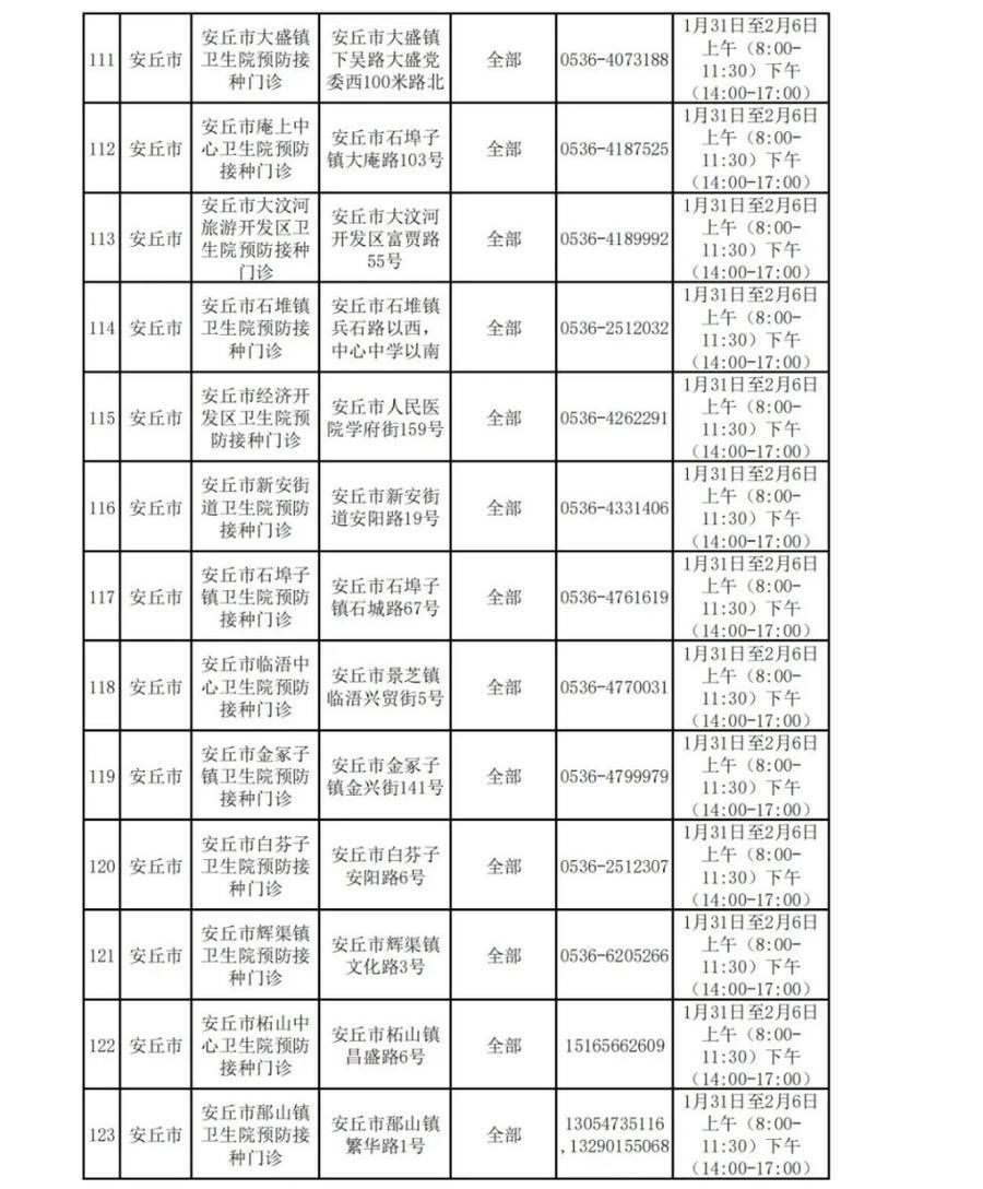 接种|春节期间，新冠疫苗仍可打，潍坊222个接种点正常开放