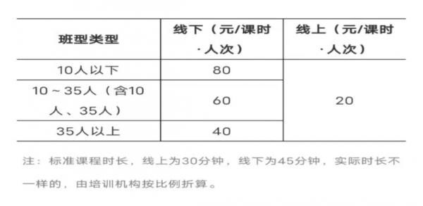 培训机构|北京学科类校外培训收费标准来了！分4类，都比原市场价便宜了