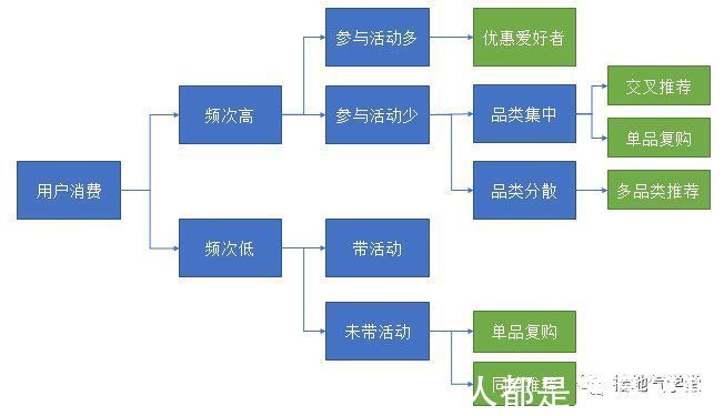 运营|运营策略分析体系，该如何搭建？