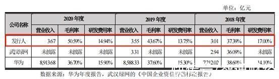 中国移动|最大客户是移动、与华为“抢肉”吃，这家闯关科创板的公司究竟是什么来头？