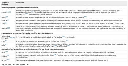 |多所知名高校合著综述论文、Nature 新子刊创刊首发,这是你常听到的贝叶斯统计与建模