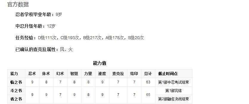 悬赏阿斯玛|火影忍者：哪些人有可能在黑市悬赏猿飞阿斯玛？