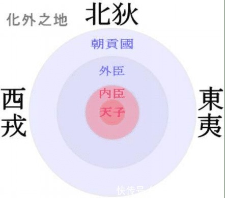  传统|重审中国传统，西学东渐二百年中国都没近代化，是守旧还是自尊