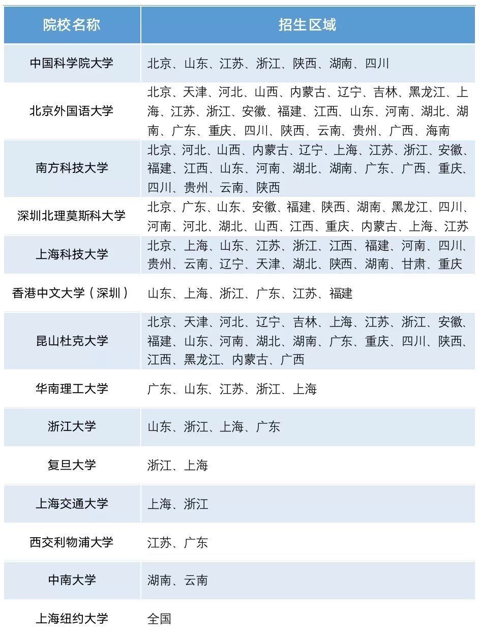 调查报告|2021高招调查报告：高考改革进入规模化时代