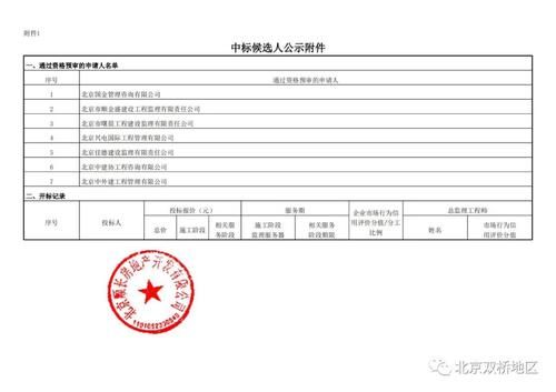 候选人|投标总价近9个亿 这个热盼的回迁房施工、监理中标候选人开始公示