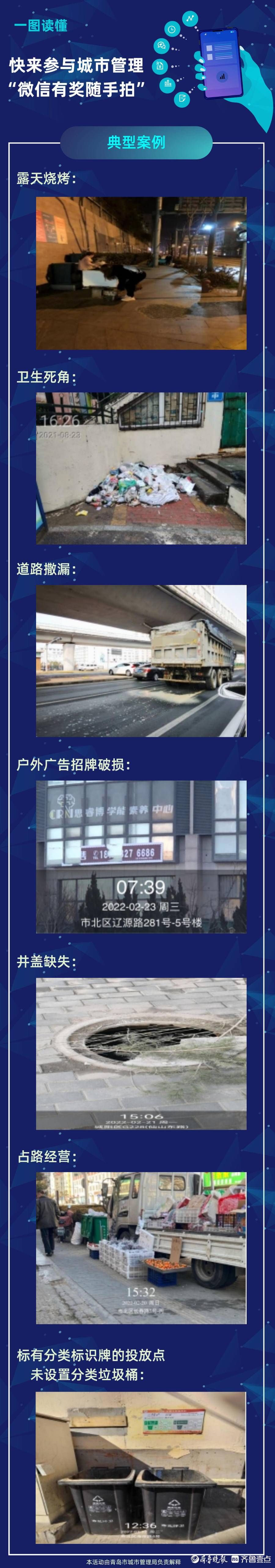 青岛|举报更精准，青岛城管问题“微信有奖随手拍”活动全新升级