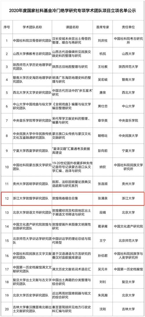 绝学|国家社科基金冷门绝学立项名单公示 浙大、浙师大入选