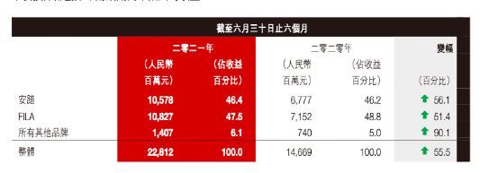 批评|中消协点名批评