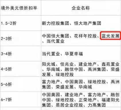 净负债率|这家千亿房企,也危险了?