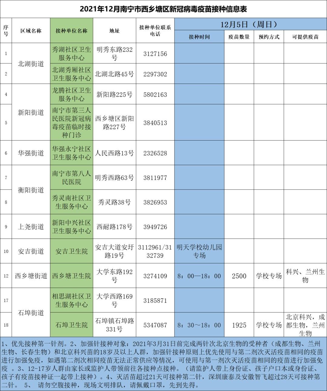 本土|广西4日新增境外输入1+1，解除医学观察密切接触者41人