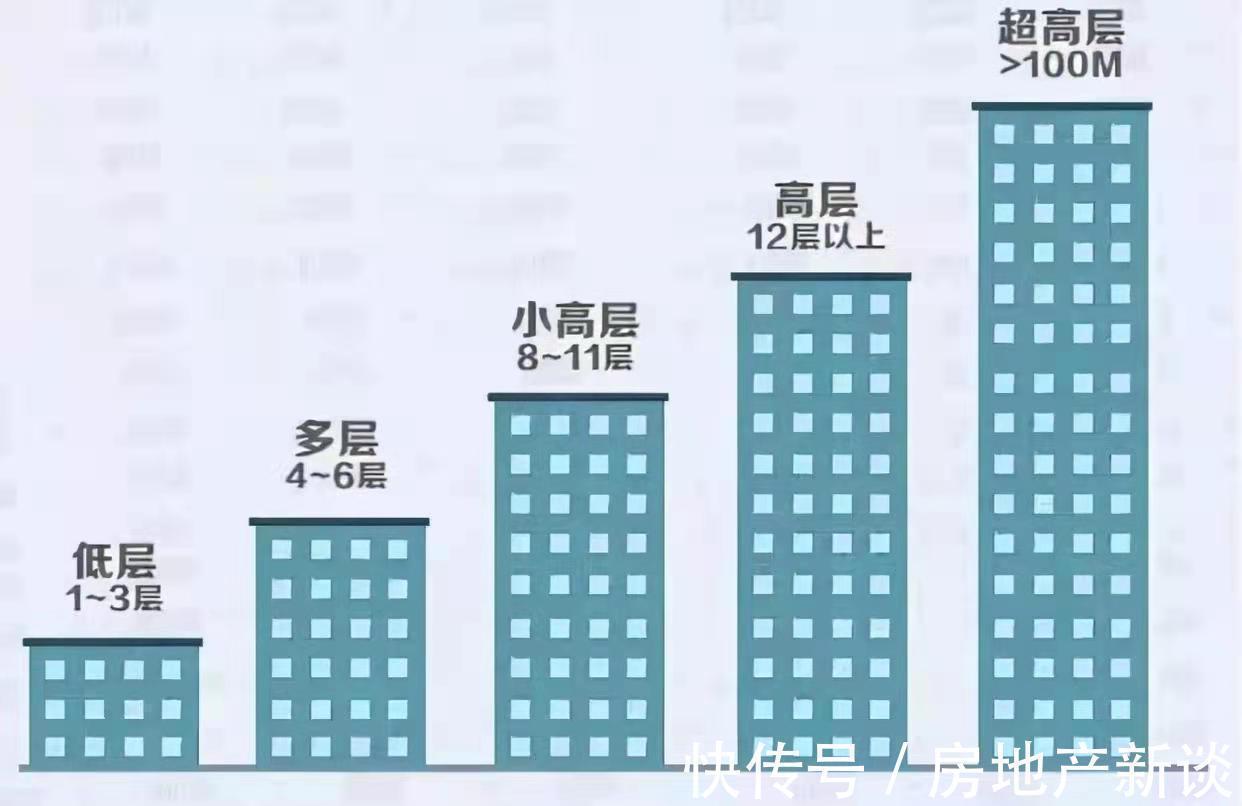 高层|一栋楼不管多高,10年后这3个楼层都是黄金楼层?懂行人说出原因