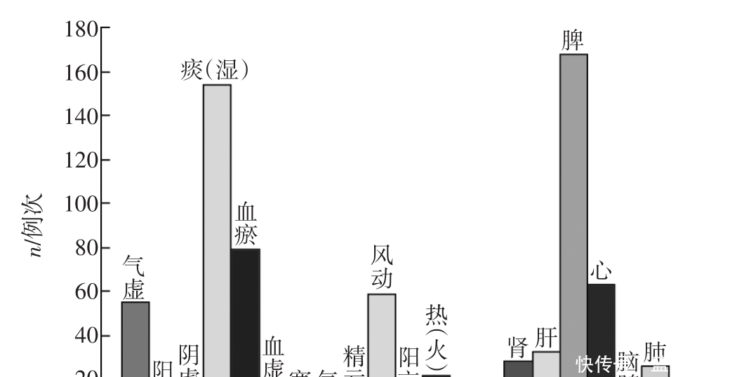 头晕目眩，身体乏力？多半是有“痰湿”，中医化痰祛湿方，治头晕