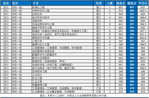 中国计量大学怎么样？多少分考得上？