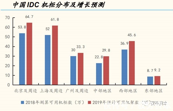 一线城市|云计算产业链全景地图