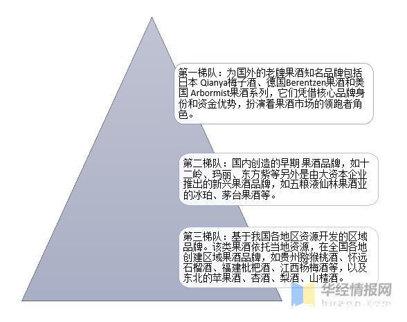 品牌|我国果酒市场发展现状，葡萄酒消费降温后其他果酒迎来发展新机遇