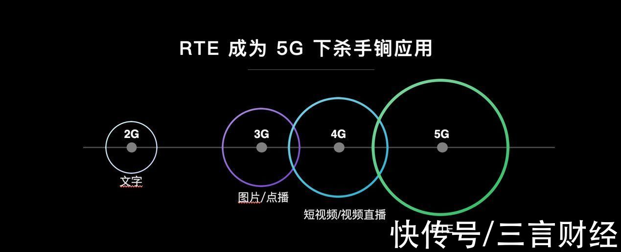 图谱|声网发布RTE万象图谱