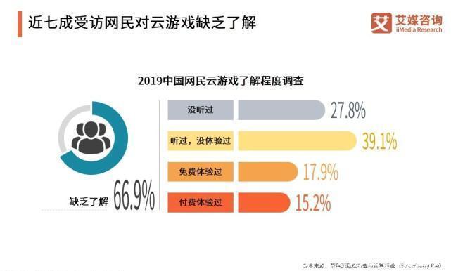 电子竞技|2021年手机游戏行业发展现状及行业发展趋势分析