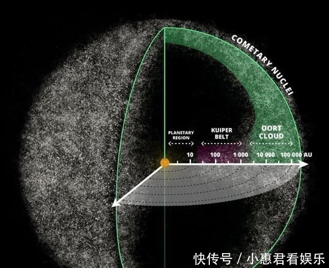 继我国公布深空探测计划后，美国立即跟进，目标1500亿公里